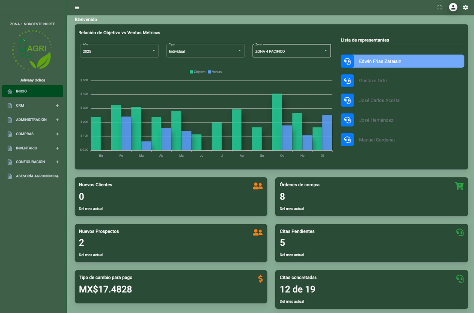 CRM comercial y de campo para PYMES